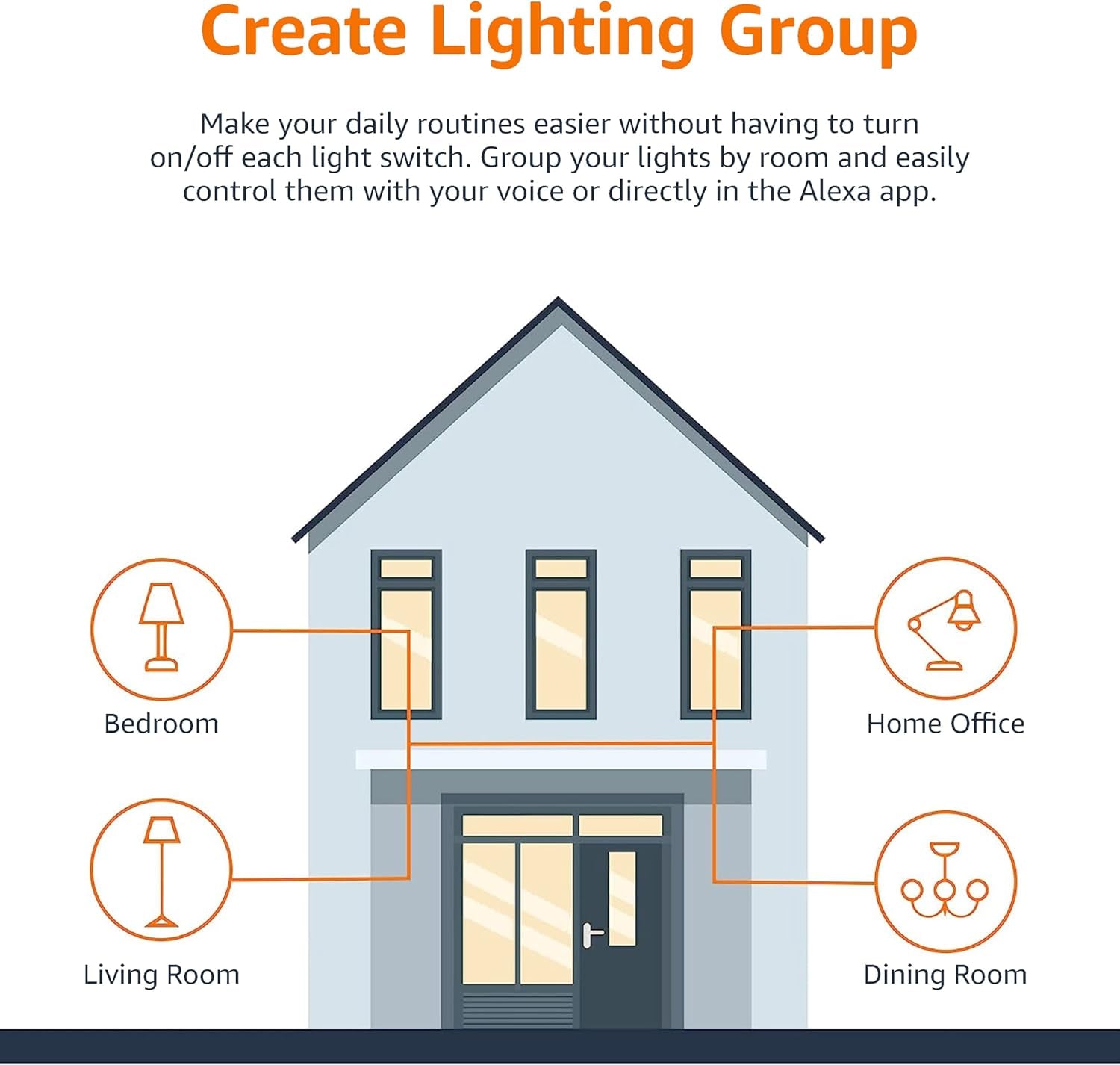 Amazon Basics Smart A60 Multicolor LED Light Bulb, B22 Base, 2.4Ghz Wifi, 8W (60W Equivalent), Works with Alexa Only, 1Pk