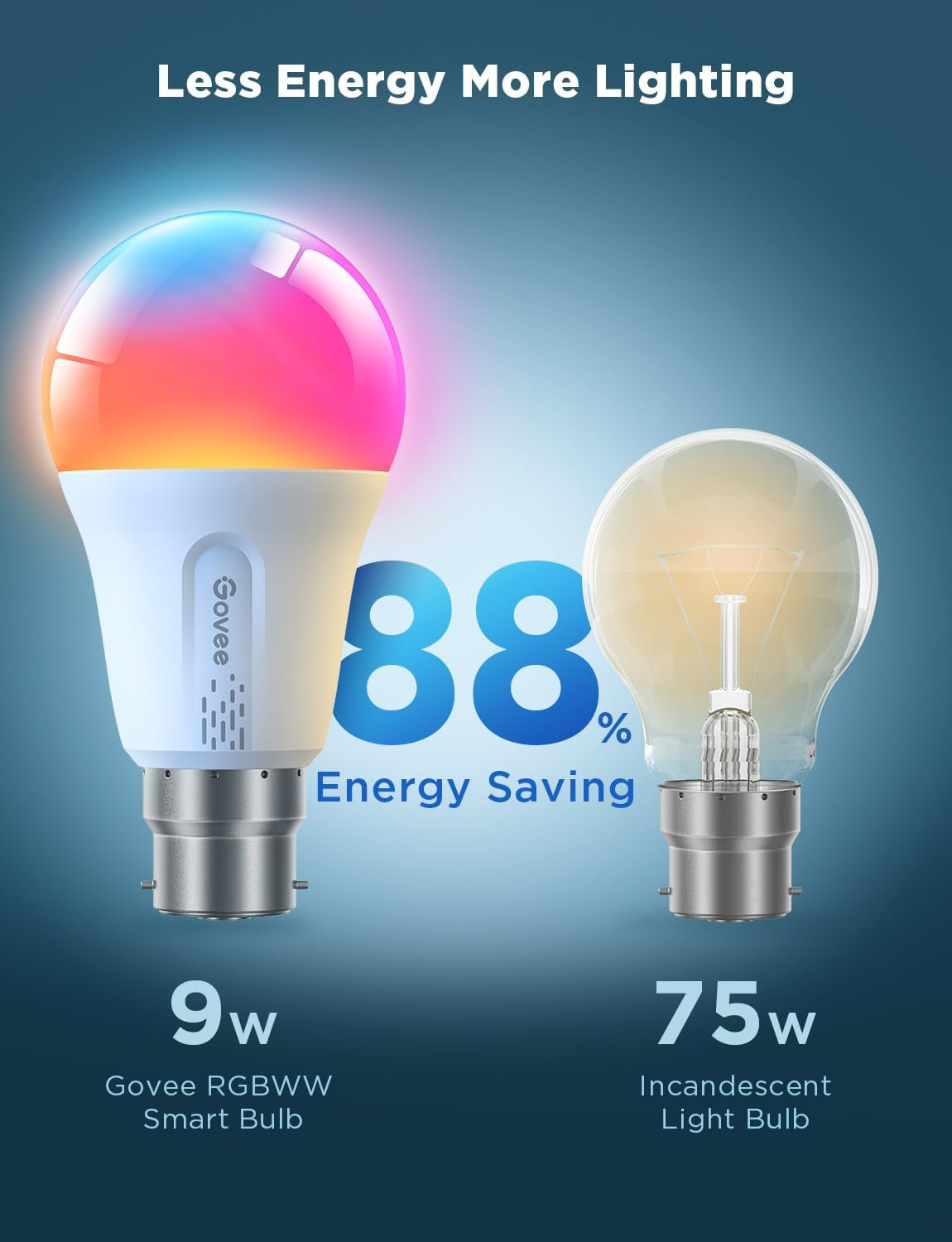 Govee Smart Bulb RGBWW, 1000Lm Wi-Fi LED Bulbs B22, Smart Light Dimmable, DIY 16 Million Color, 64 Dynamic Scenes, Works with Alexa & Google Assistant, 1 Pack